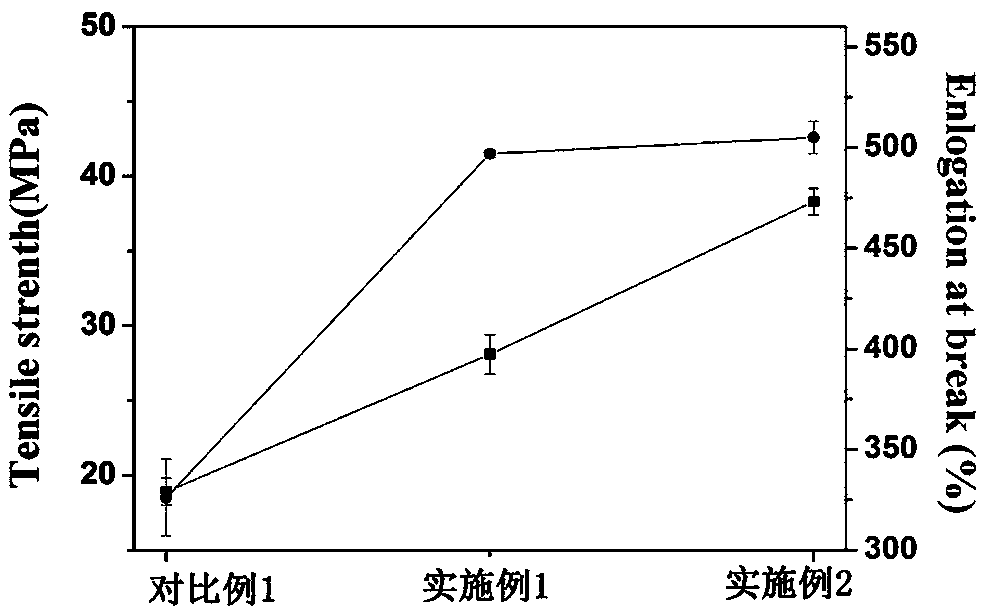 A kind of preparation method of star polyurethane elastomer