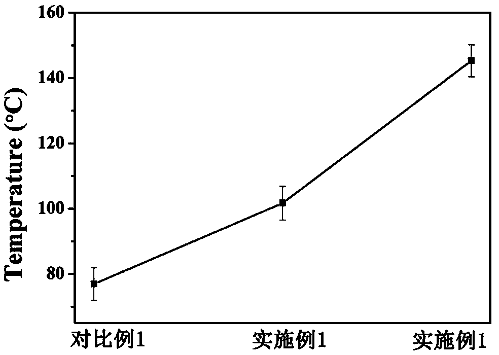 A kind of preparation method of star polyurethane elastomer