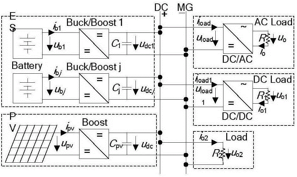 Secondary ripple current suppression method for direct current micro-grid two-way energy storage converters