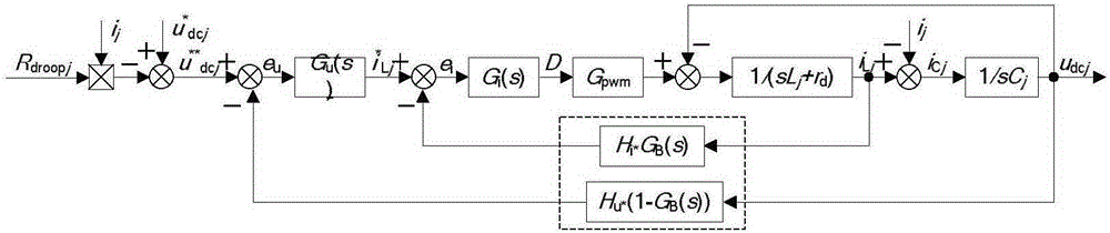 Secondary ripple current suppression method for direct current micro-grid two-way energy storage converters