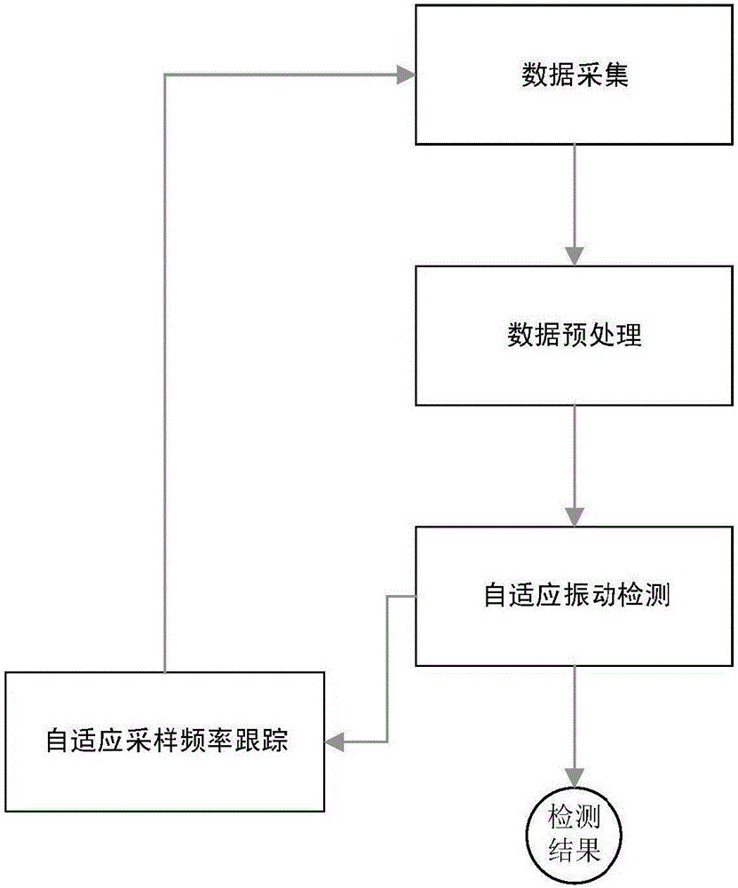 Door-opening/closing vibration detection method