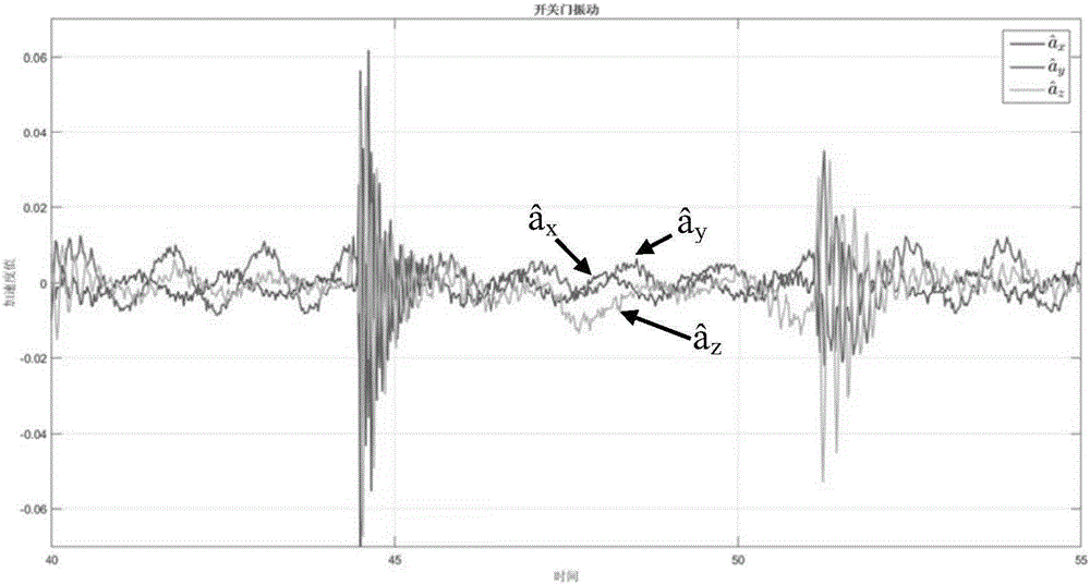 Door-opening/closing vibration detection method