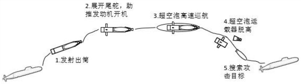 Supercavitation sailing vehicle