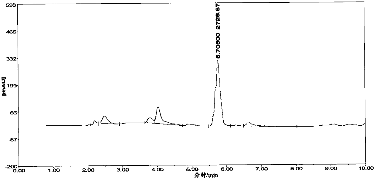 A method for secondary immobilization of Debaria hansenii by using composite materials