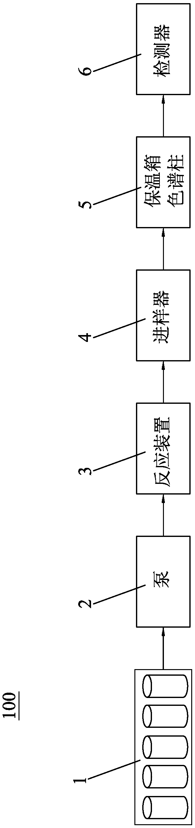 Pre-column derivatization device of liquid chromatography and ion chromatography