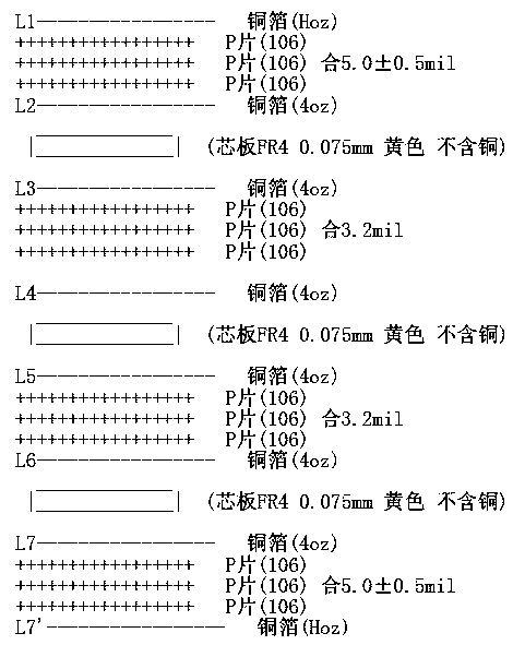 A method for preparing a high-reliability photovoltaic inverter printed circuit board