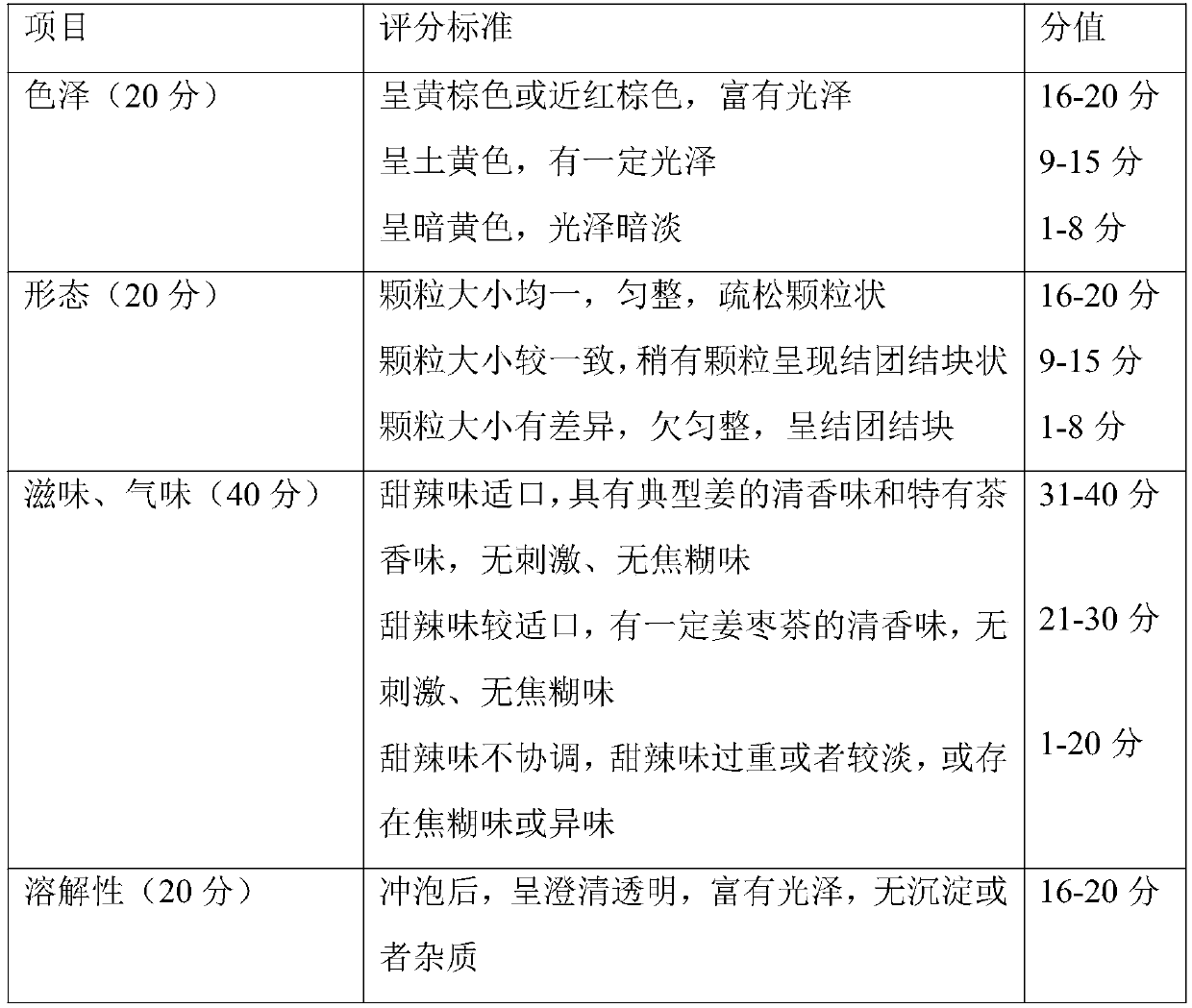 Composite extract and application thereof