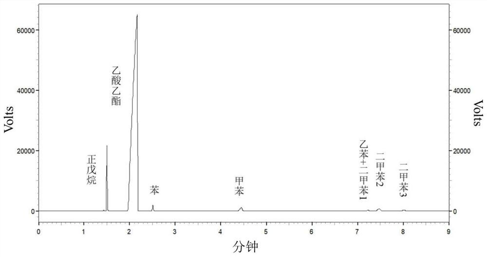 Determination method of benzene solvent content in a kind of solvent type acrylate adhesive