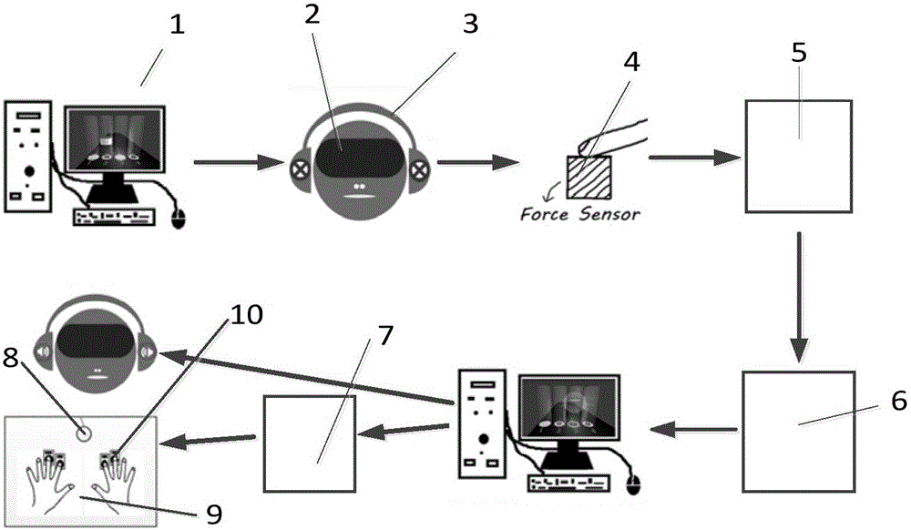 Immersive attention training system combining vision and discrete force control tasks