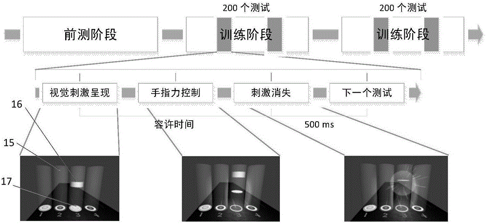 Immersive attention training system combining vision and discrete force control tasks