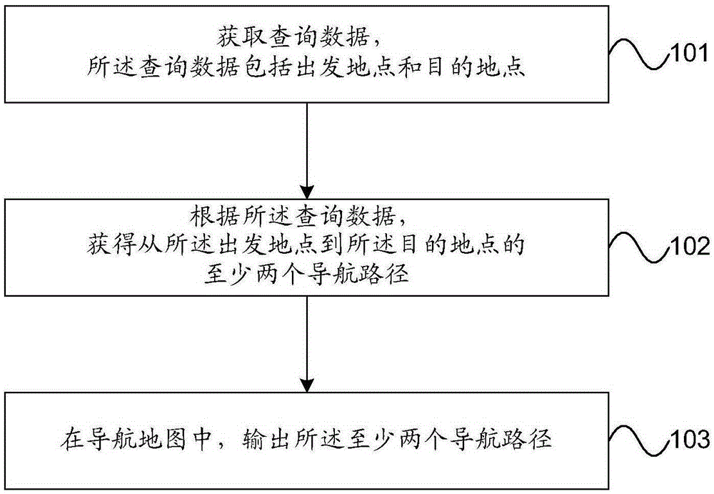 Path navigation method and device