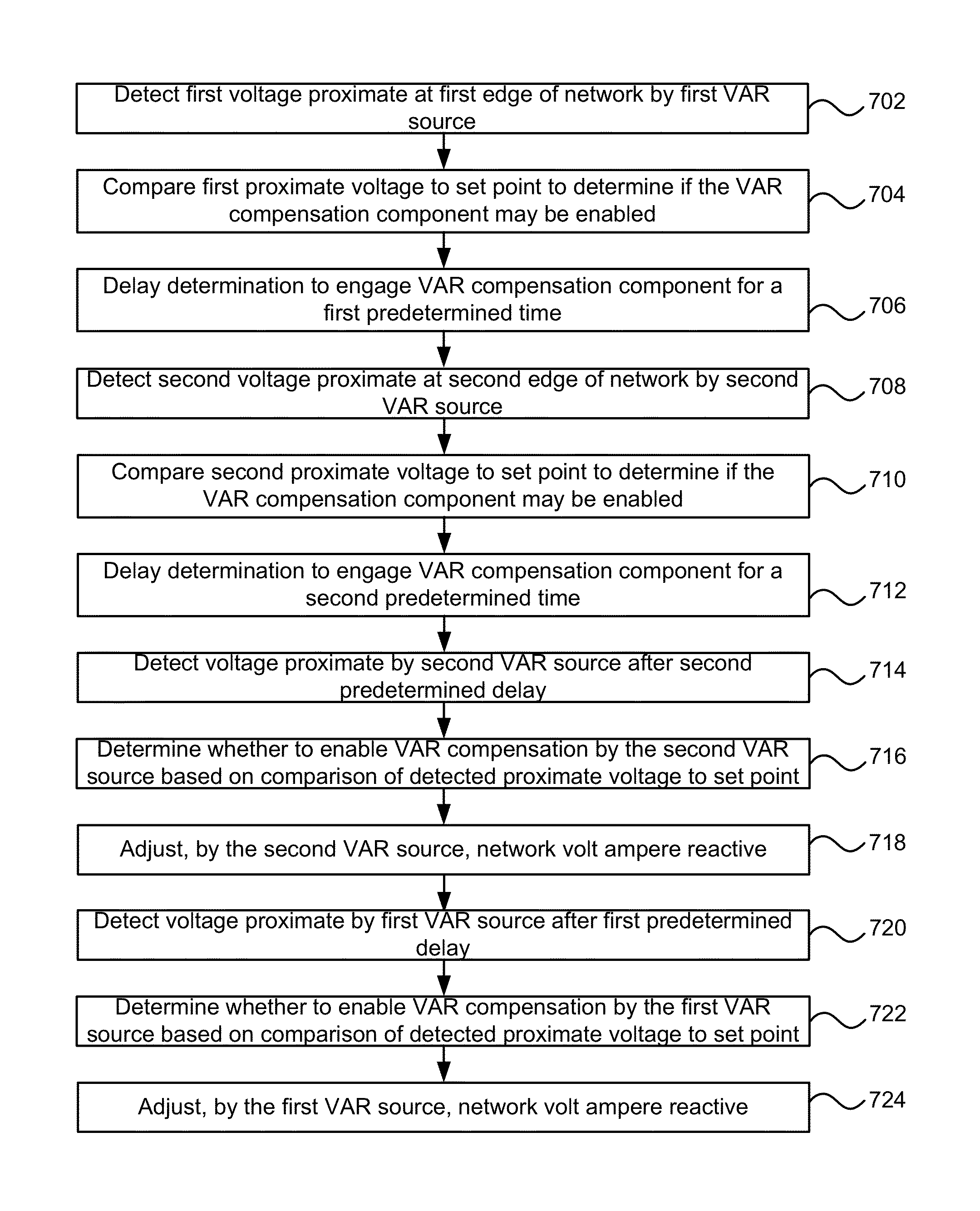 Systems and methods for edge of network voltage control of a power grid