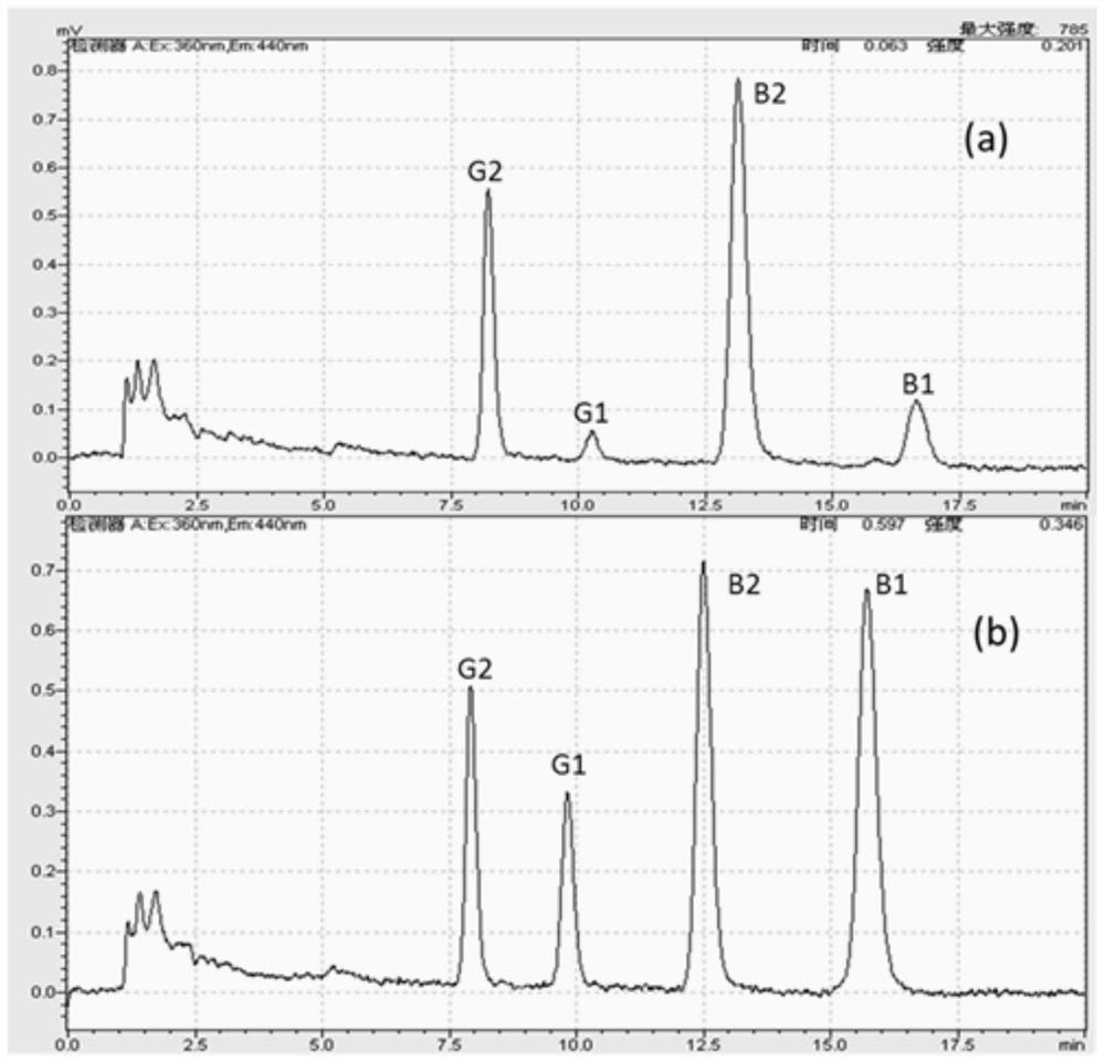 A miniature photoderivatizer for aflatoxins and sulfonamides