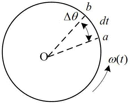 Gear failure keyless phase angle domain average computing order analysis method