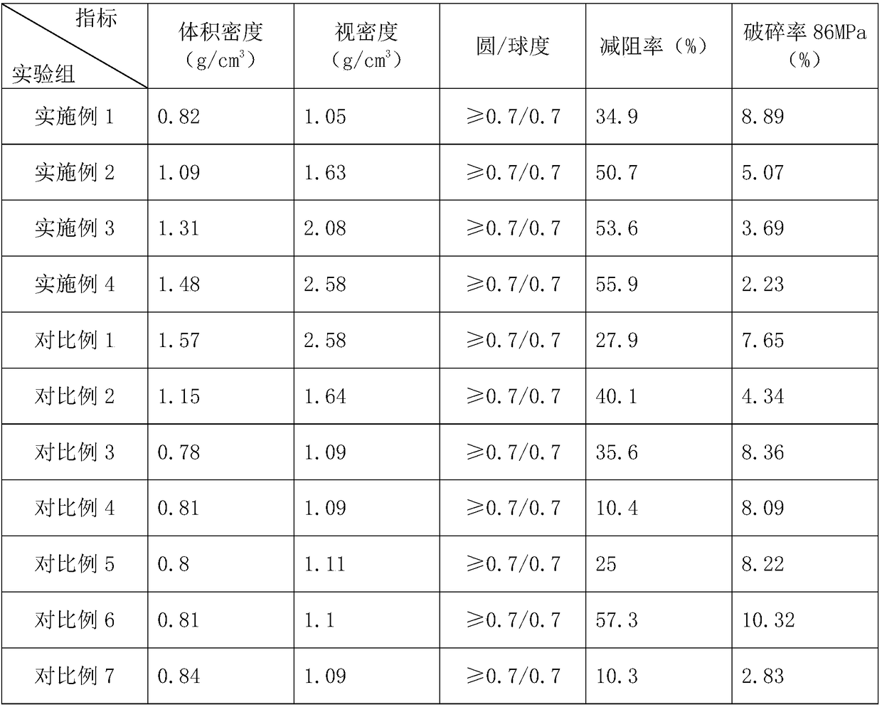 Preparation process of auto-suspension coating material