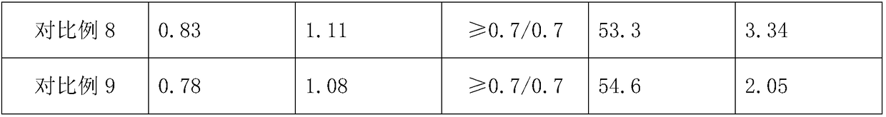 Preparation process of auto-suspension coating material