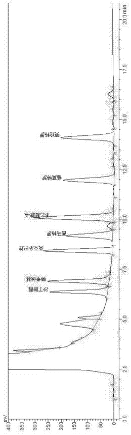 Synthesis method of fluorescent probe with high fluorescence intensity and method for detecting beta receptor stimulant by using fluorescent probe