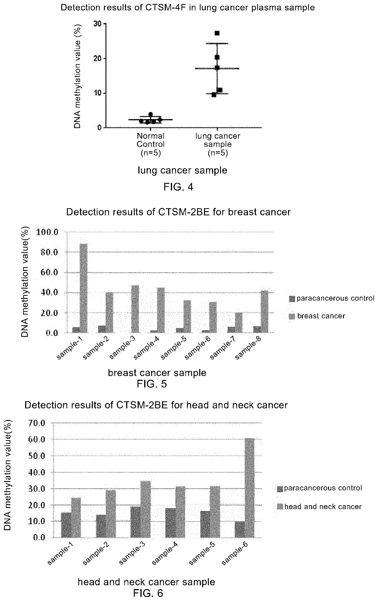 DNA methylation-related marker for diagnosing tumor, and application thereof