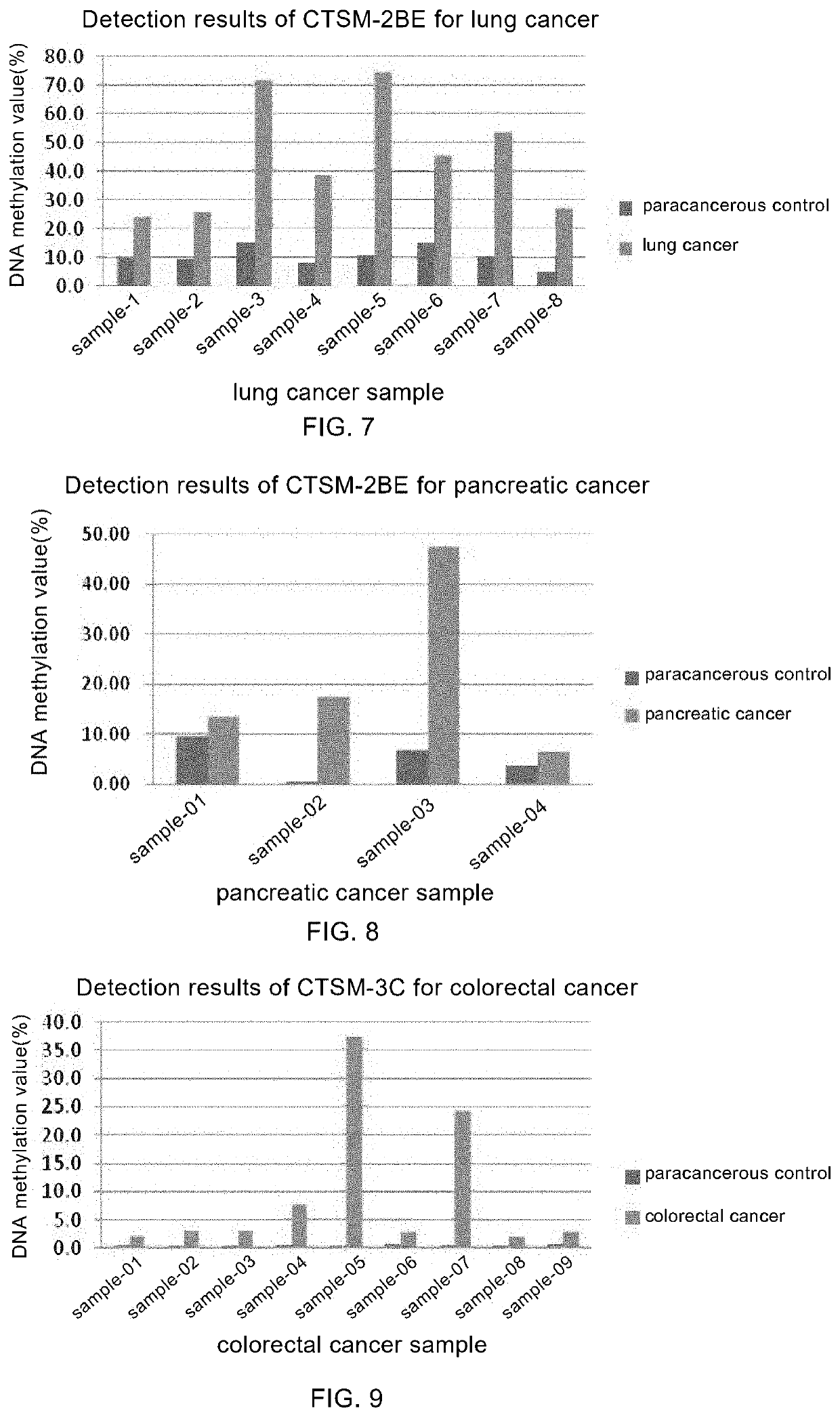 DNA methylation-related marker for diagnosing tumor, and application thereof