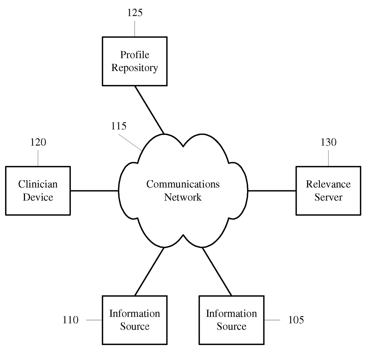 Device, system, and method for determining information relevant to a clinician