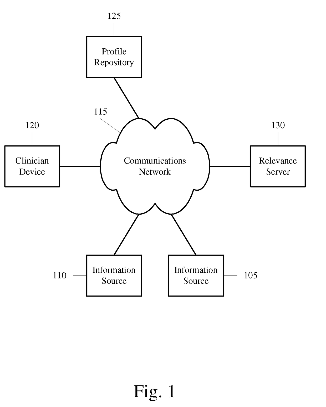 Device, system, and method for determining information relevant to a clinician