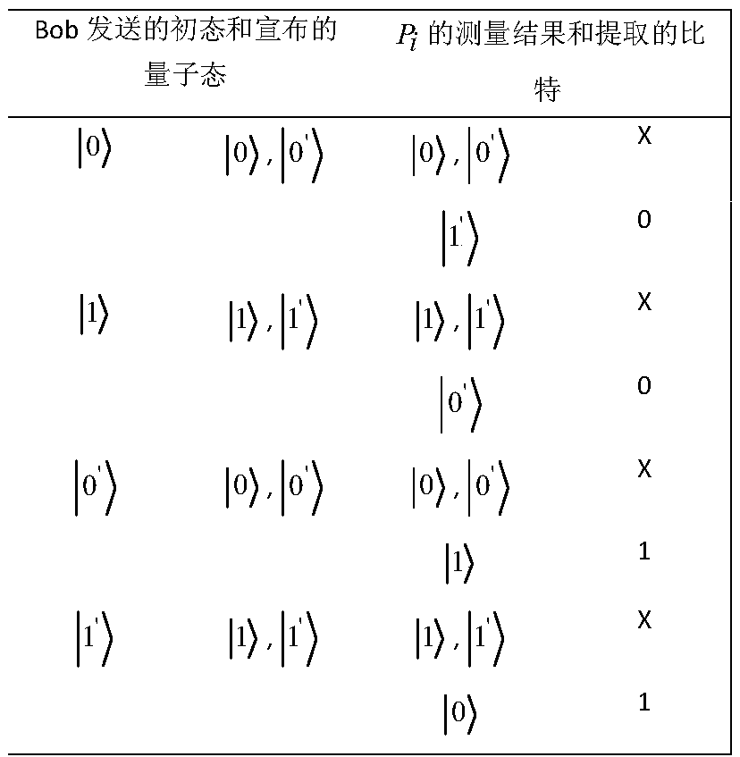 Multi-user quantum private query method