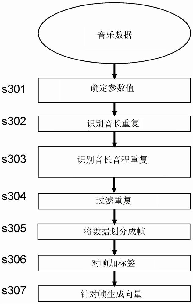 Method of generating music data