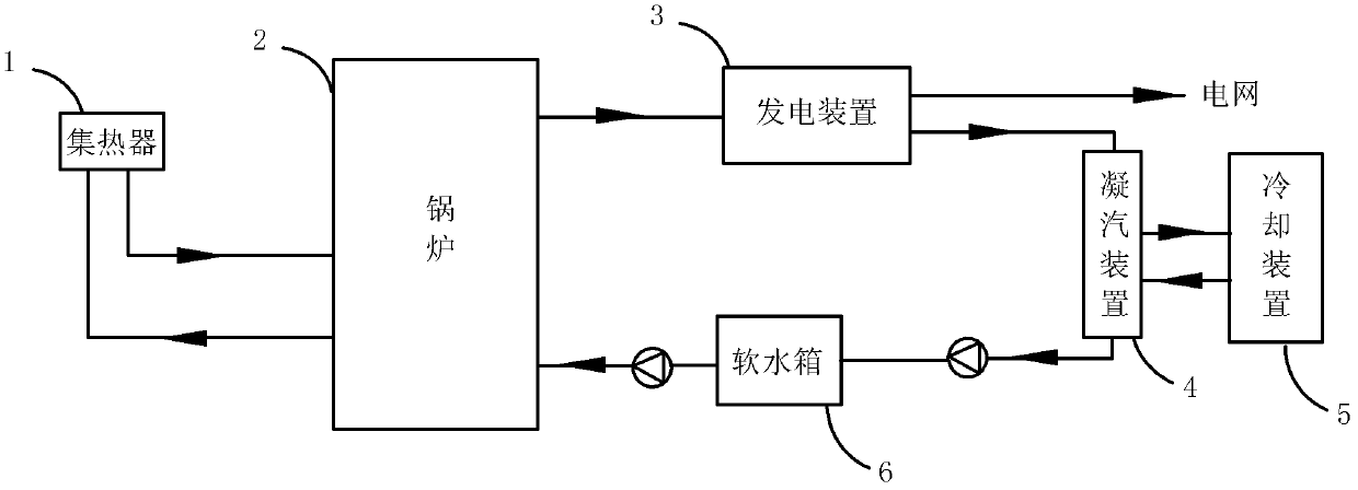 Double heat exchange temperature control device and power generation system thereof