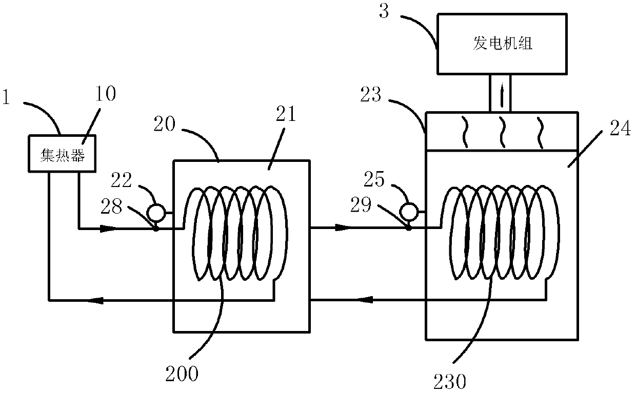 Double heat exchange temperature control device and power generation system thereof