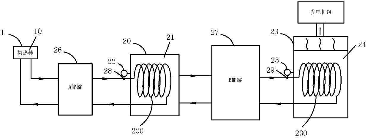 Double heat exchange temperature control device and power generation system thereof