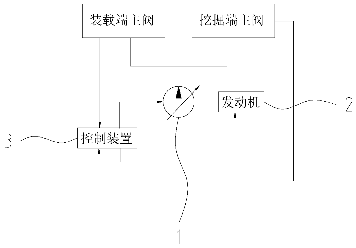 Hydraulic system of loader-digger, control method of hydraulic system of loader-digger and loader-digger