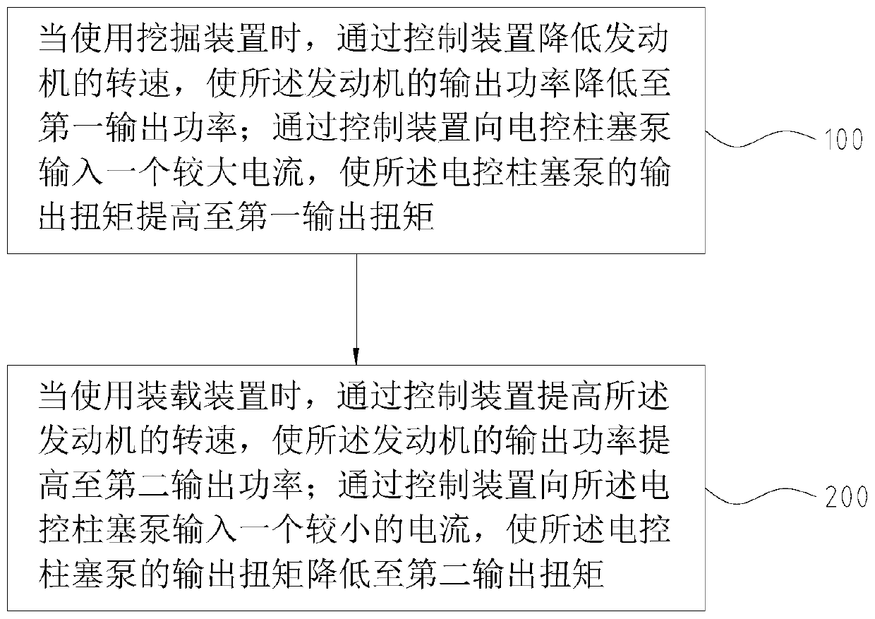 Hydraulic system of loader-digger, control method of hydraulic system of loader-digger and loader-digger