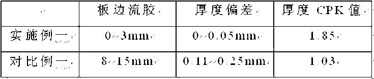 Preparation method of copper-clad plate