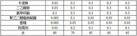 Whitening moisture-retention eye cream and preparation method thereof