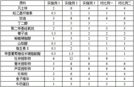 Whitening moisture-retention eye cream and preparation method thereof