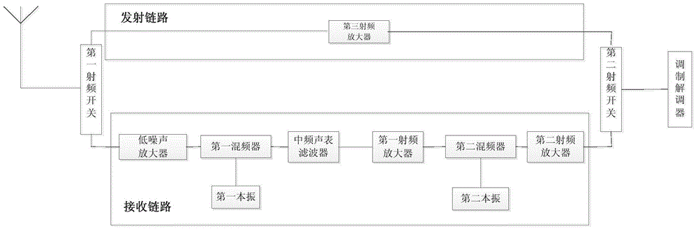 Frequency selection device and method based on WIA-PA protocols