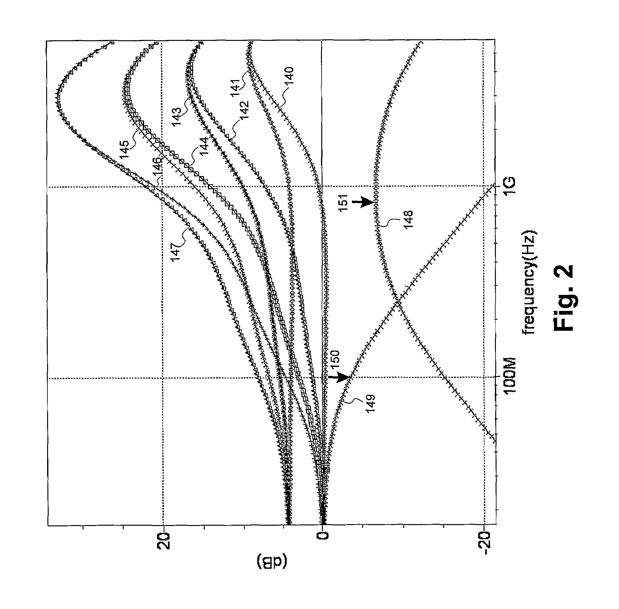 Multistage tuning-tolerant equalizer filter with improved detection mechanisms for lower and higher frequency gain loops