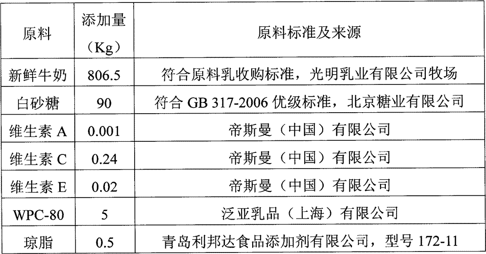 Fruit-granule solidified yoghourt and method for preparing same