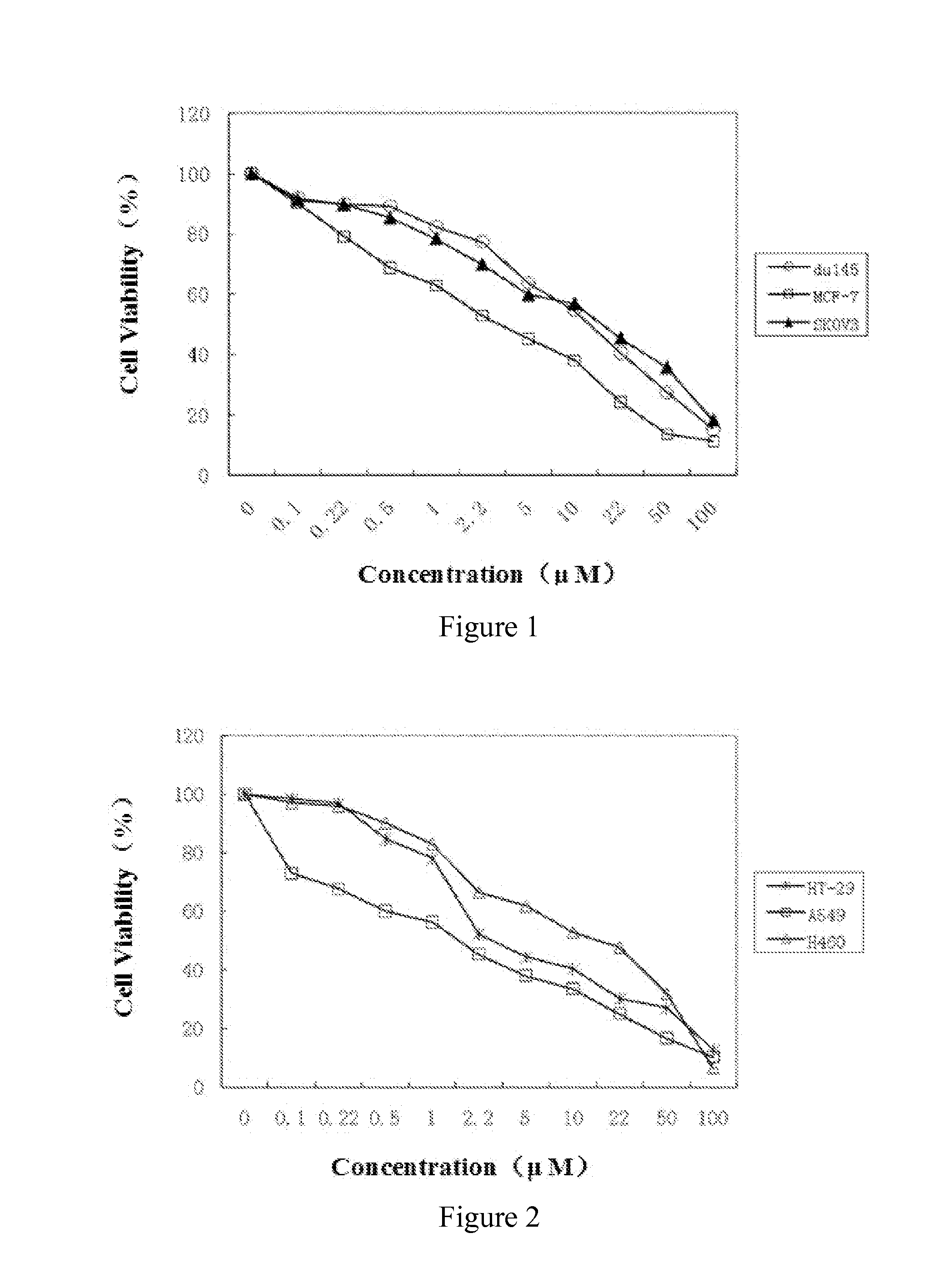 Use of water soluble platinum complex in preparing drugs for prevention and treatment of cancers