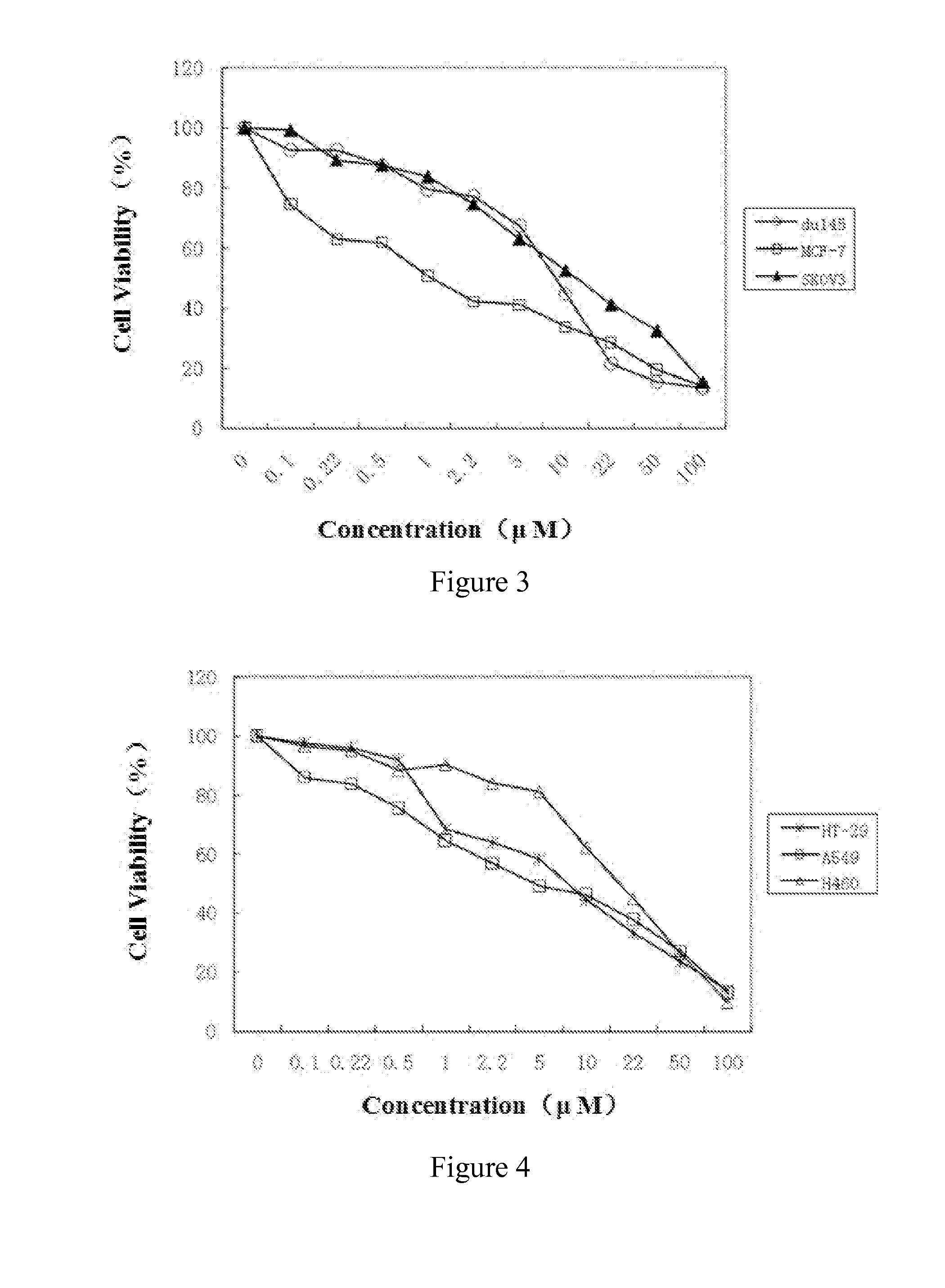 Use of water soluble platinum complex in preparing drugs for prevention and treatment of cancers