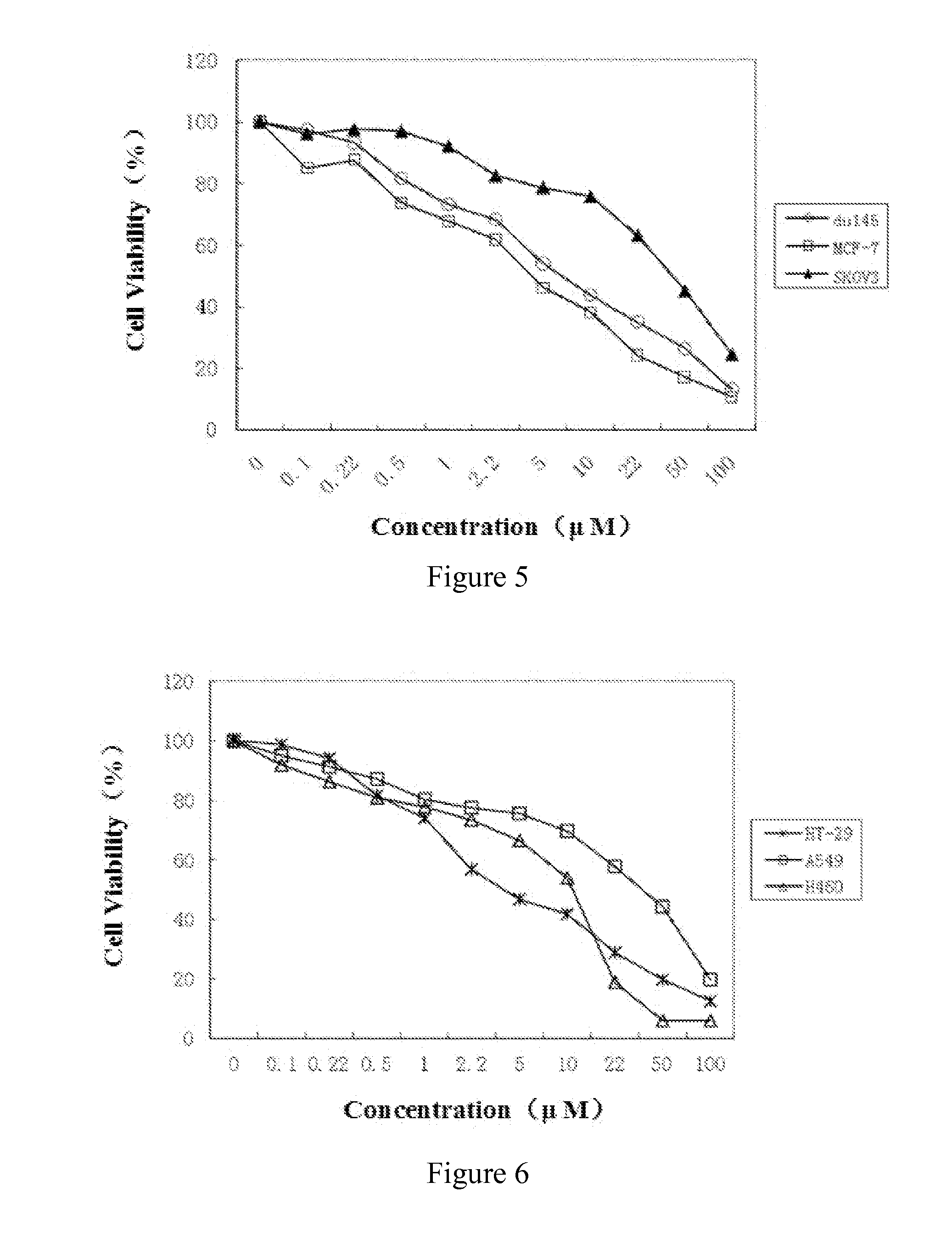 Use of water soluble platinum complex in preparing drugs for prevention and treatment of cancers