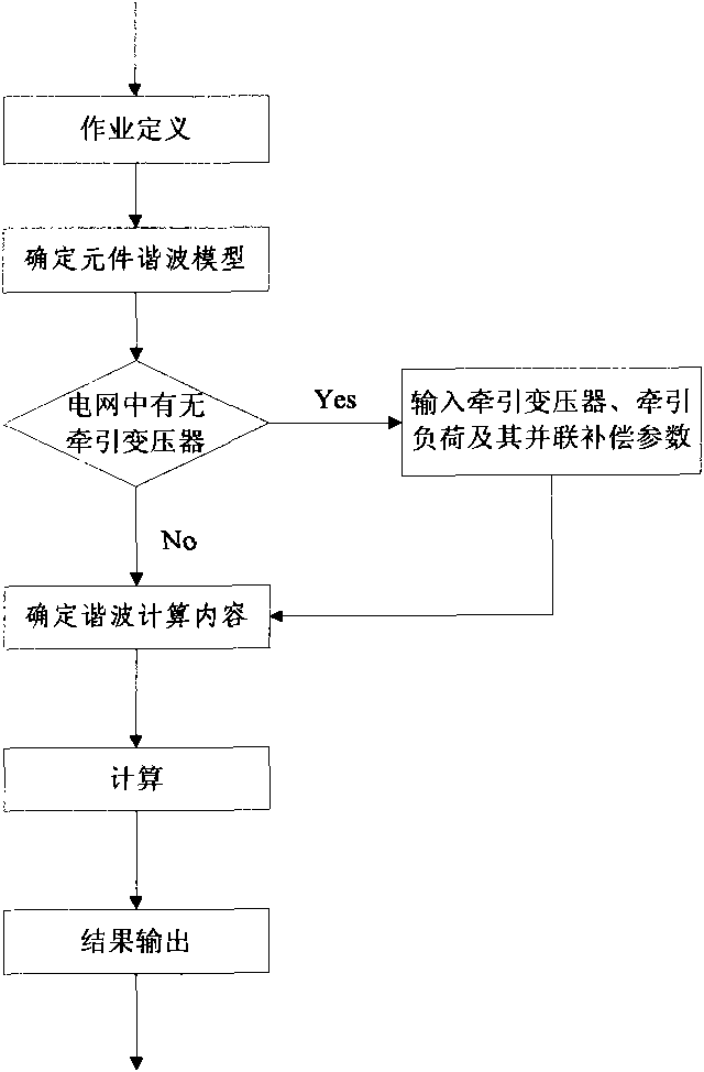 Method for calculating harmonic wave and negative sequence current of electrified railway