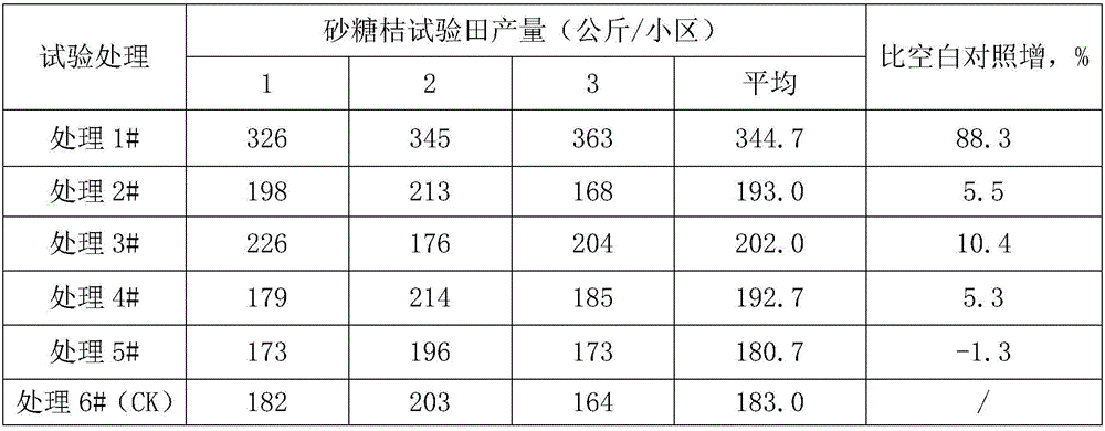 Alginic acid containing water-soluble fertilizer for oranges