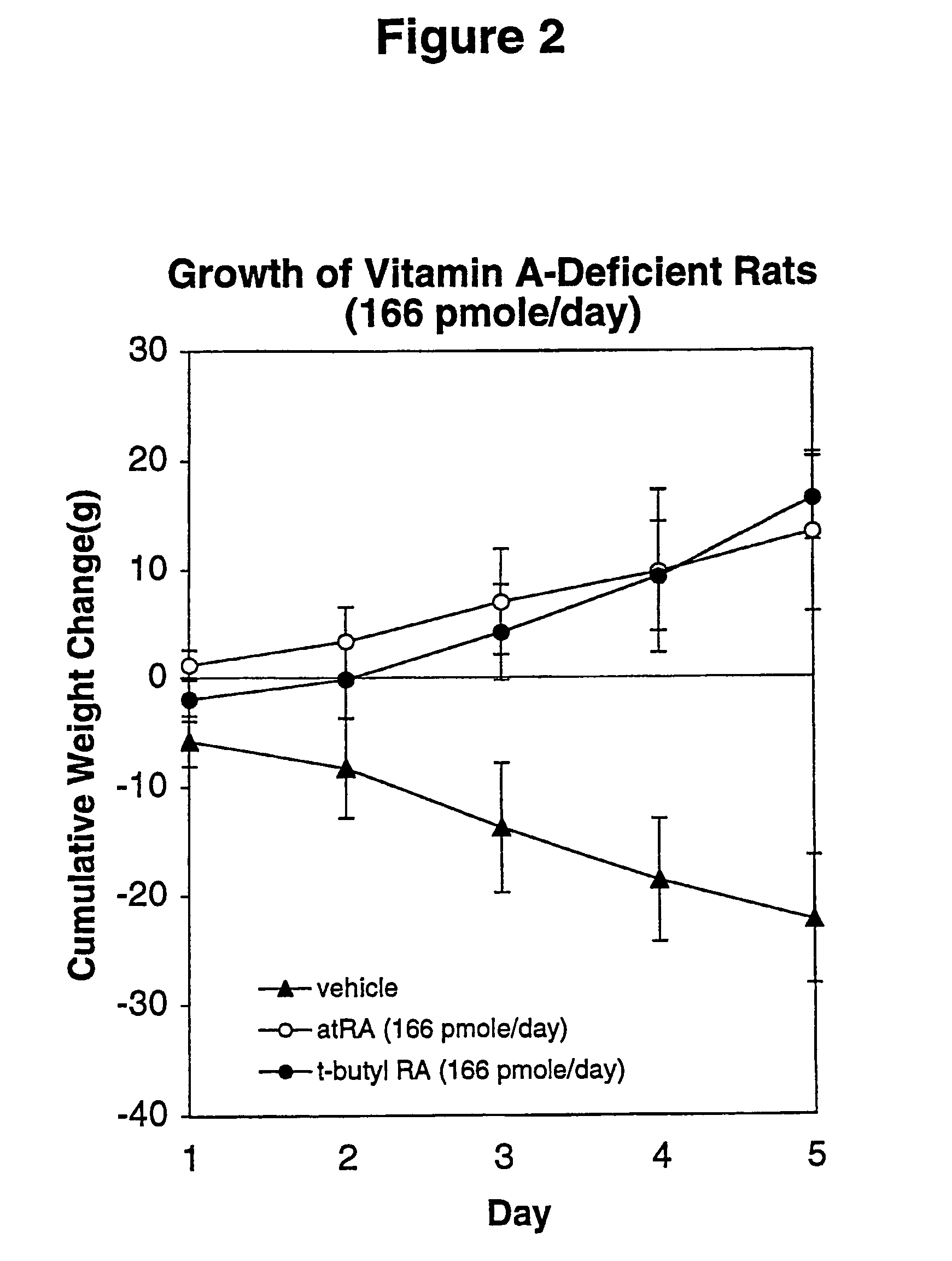 Method of reducing toxicity of retinoids