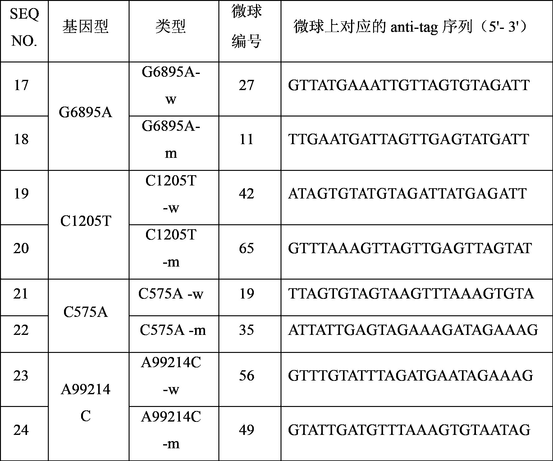 Specific primer and liquid phase chip for detecting TYR gene mutation