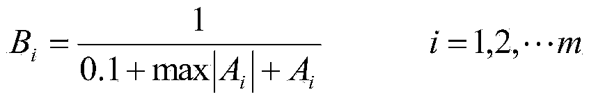 Game theory combined weighting-based photovoltaic power plant performance evaluation method