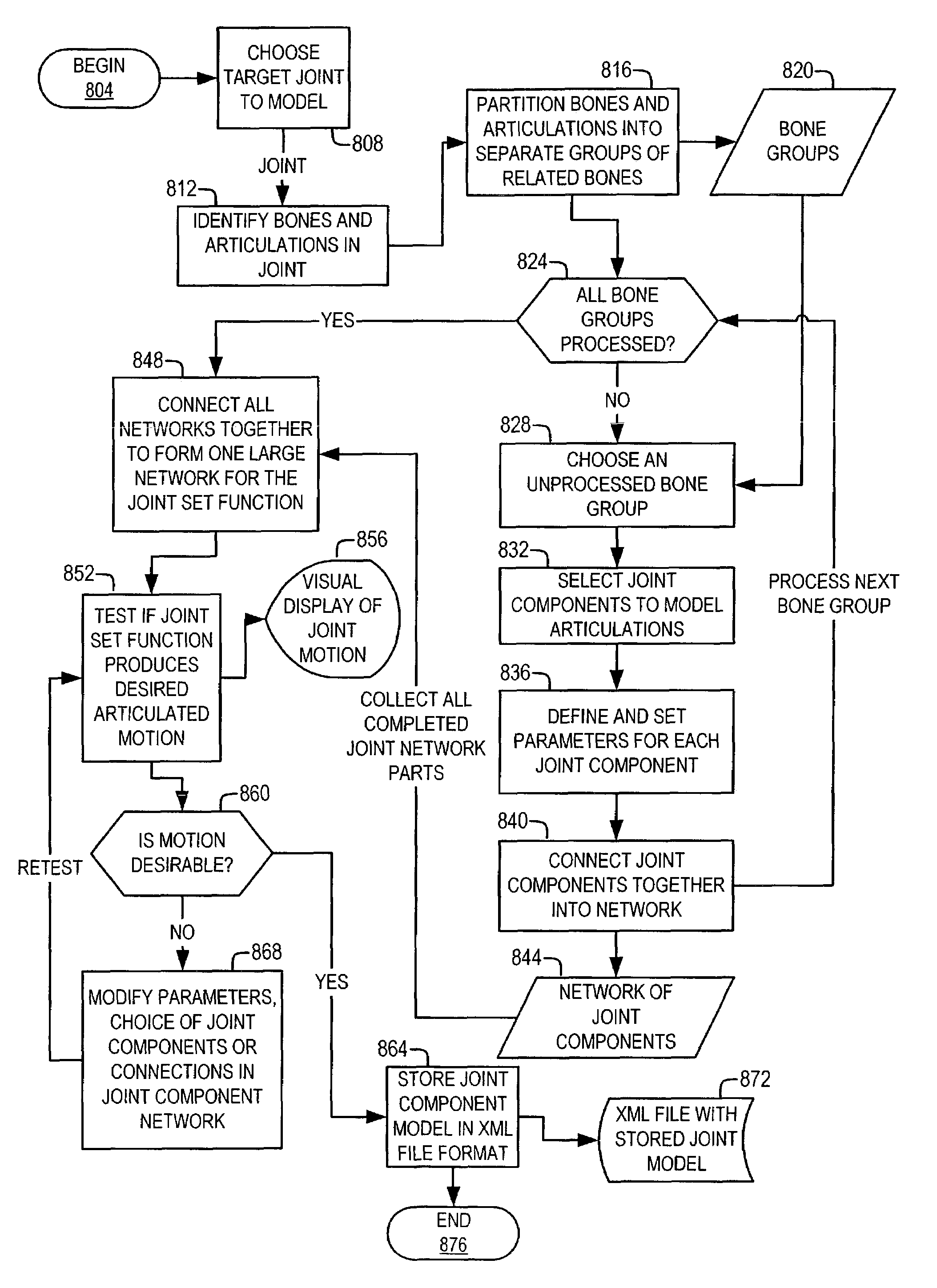 Joint component framework for modeling complex joint behavior