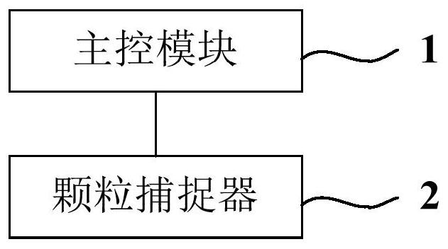 A control device and control method for a power system