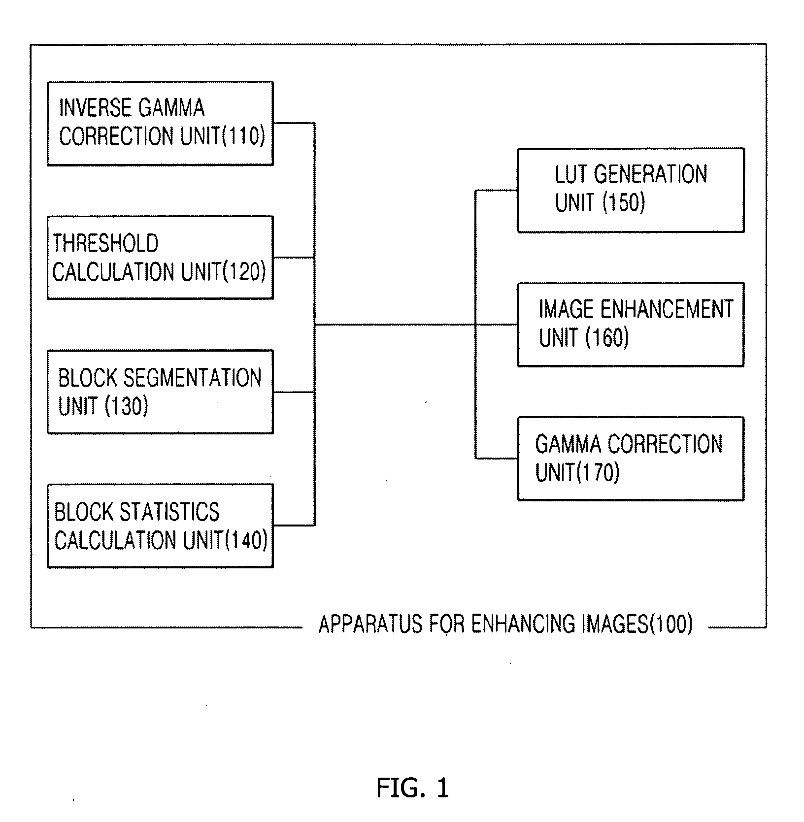 Apparatus and method for enhancing images in consideration of region characteristics