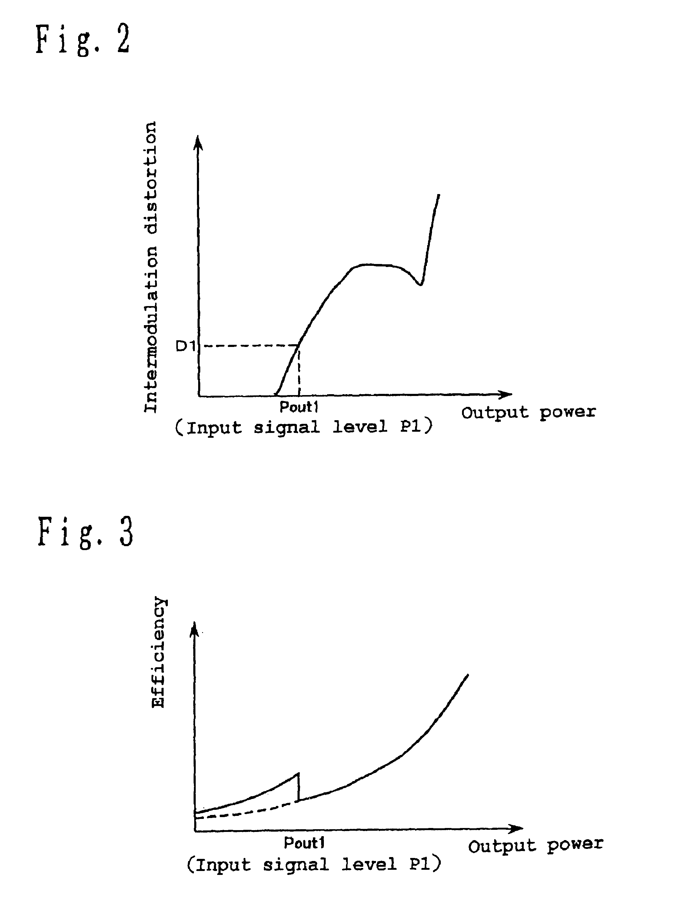 Feedforward amplifier